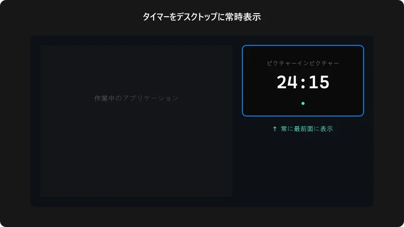 デスクトップにタイマーを常時表示