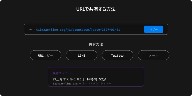 カウントダウンのURL共有方法