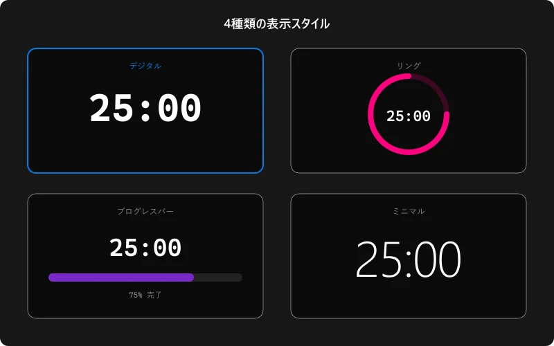 デジタルタイマーの表示スタイル