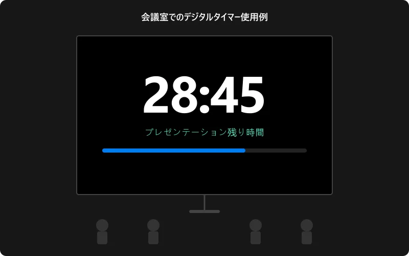 会議でのデジタルタイマー活用