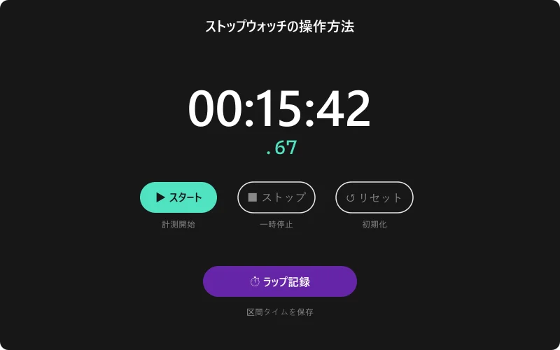 ストップウォッチの操作画面