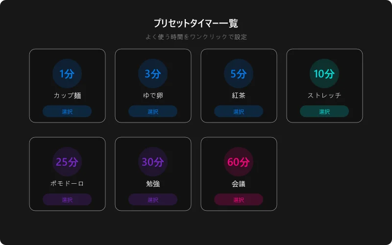 タイマーのプリセットボタン一覧