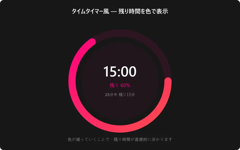 タイムタイマー風の視覚的残り時間表示